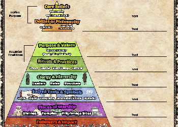Let's Make a Religion (Guide)