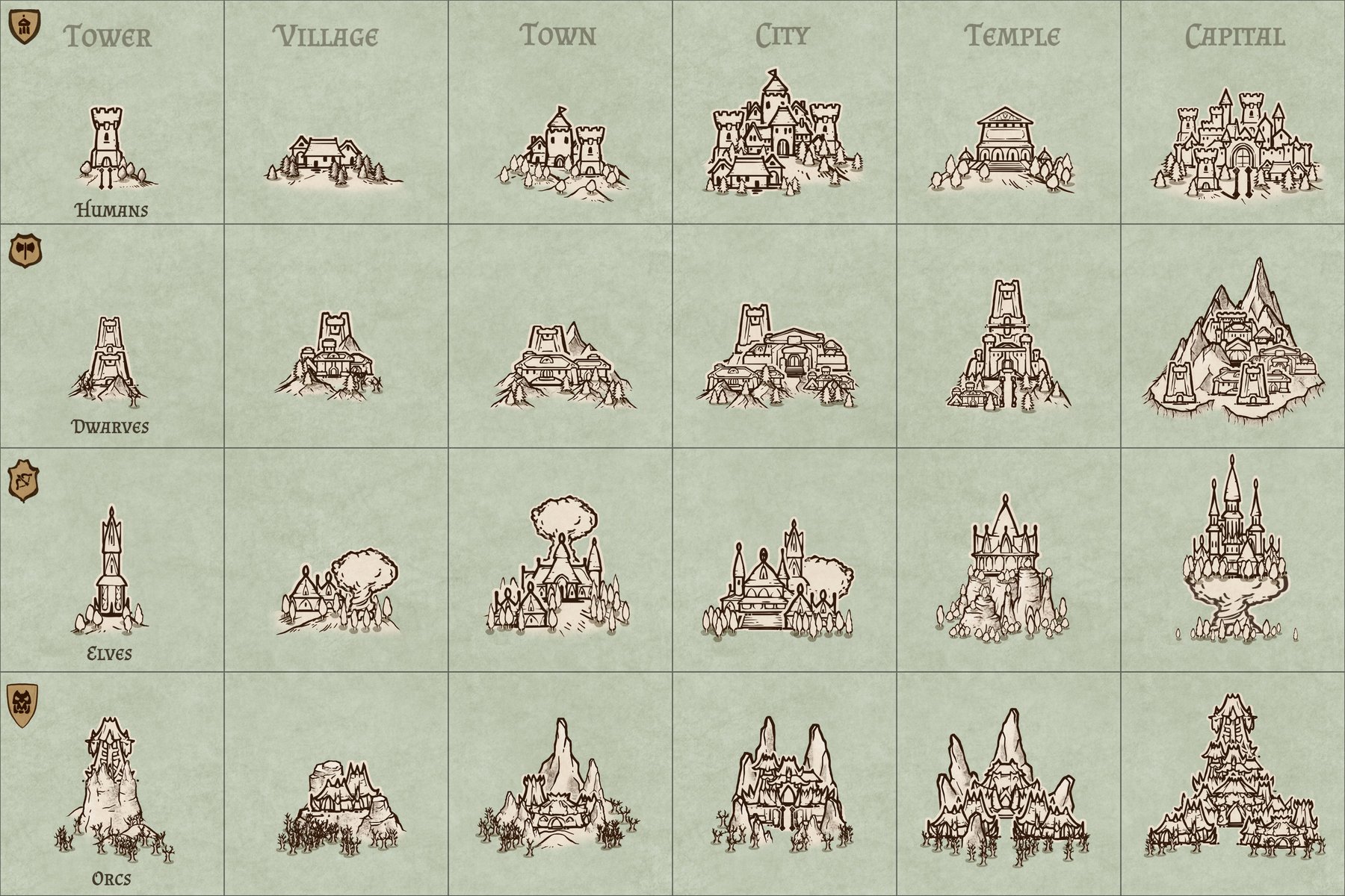 Generic Parchment POI's