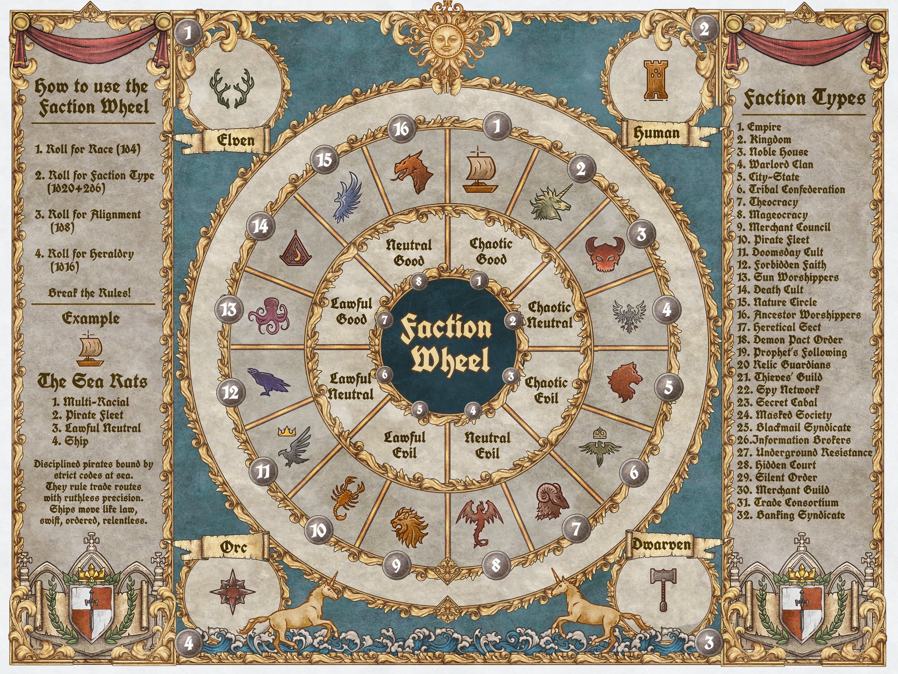 Faction Wheel