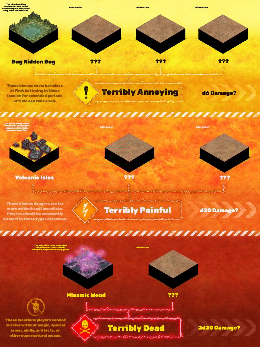 Terrible Terrain (Masterclass Follow Along Map)