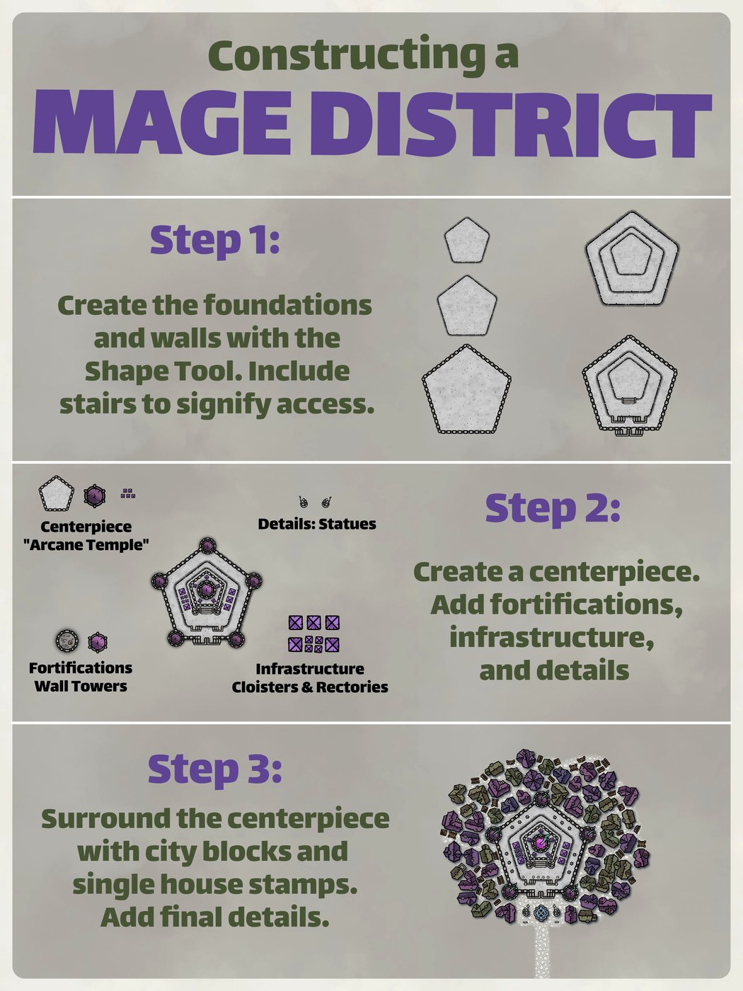 Constructing a Mage District