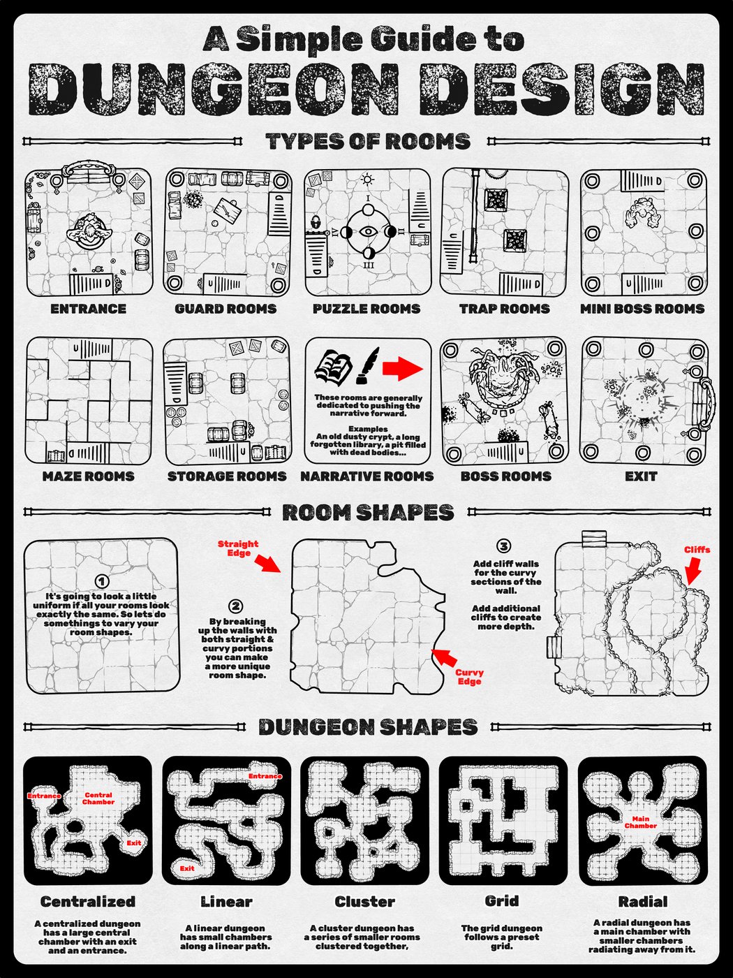 A Simple Guide to Dungeon Design