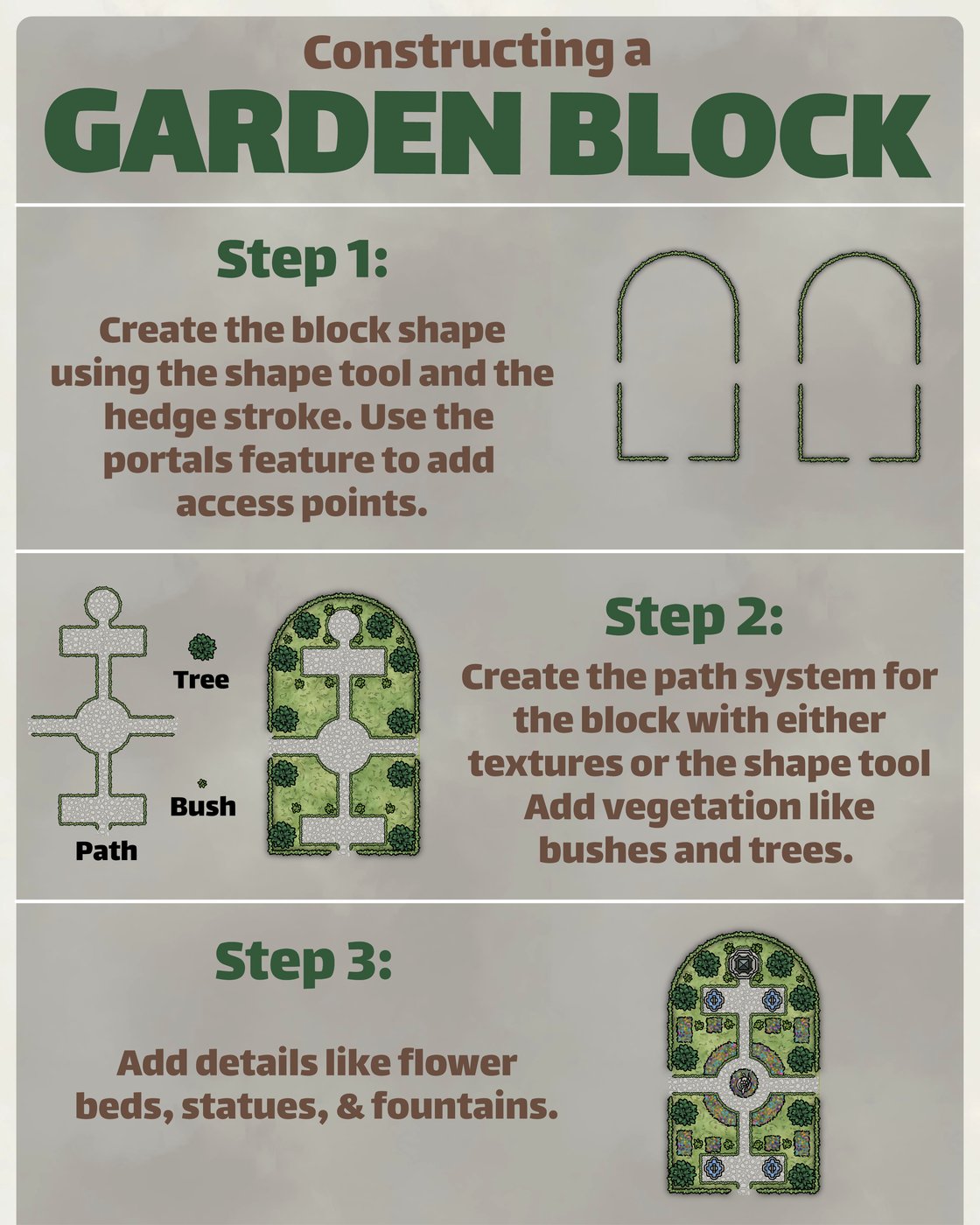 Constructing a Garden Block