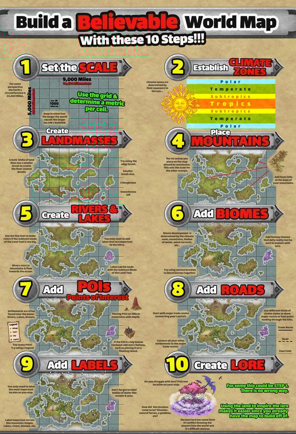 Build a Believable World Map