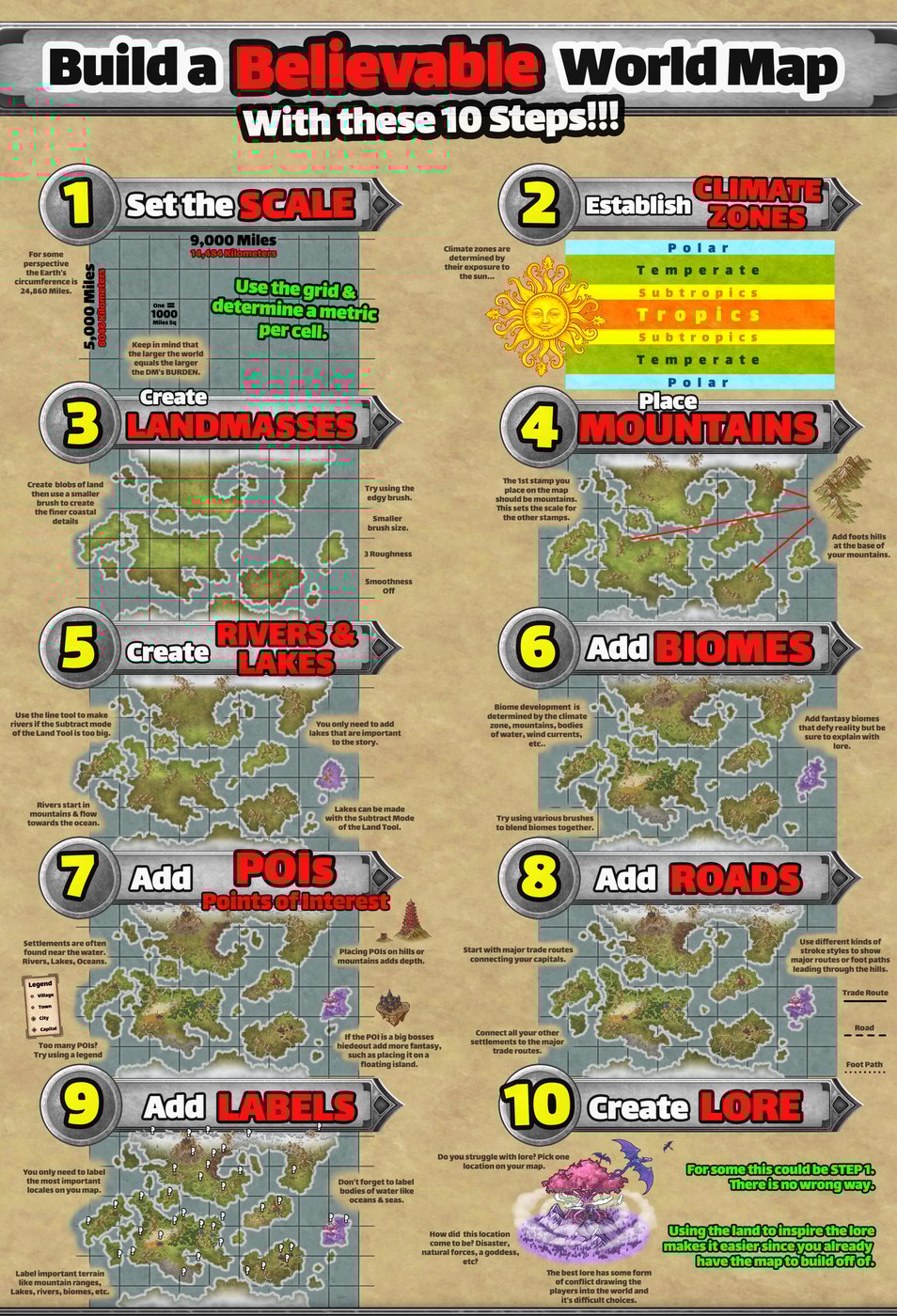 Build a Believable World Map