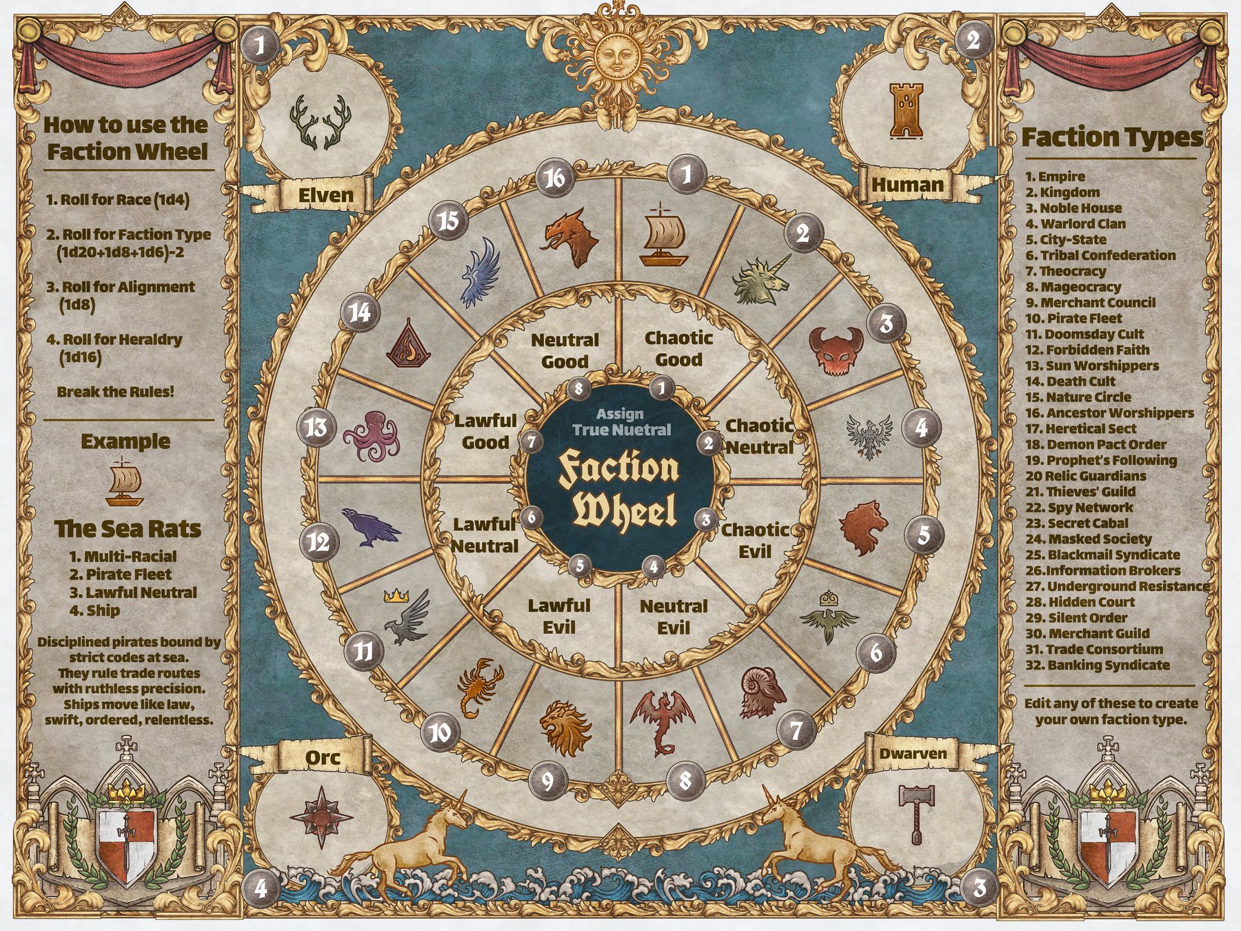Faction Wheel