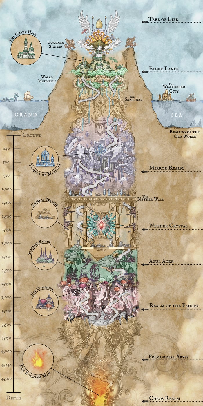 Map of the Underwyld