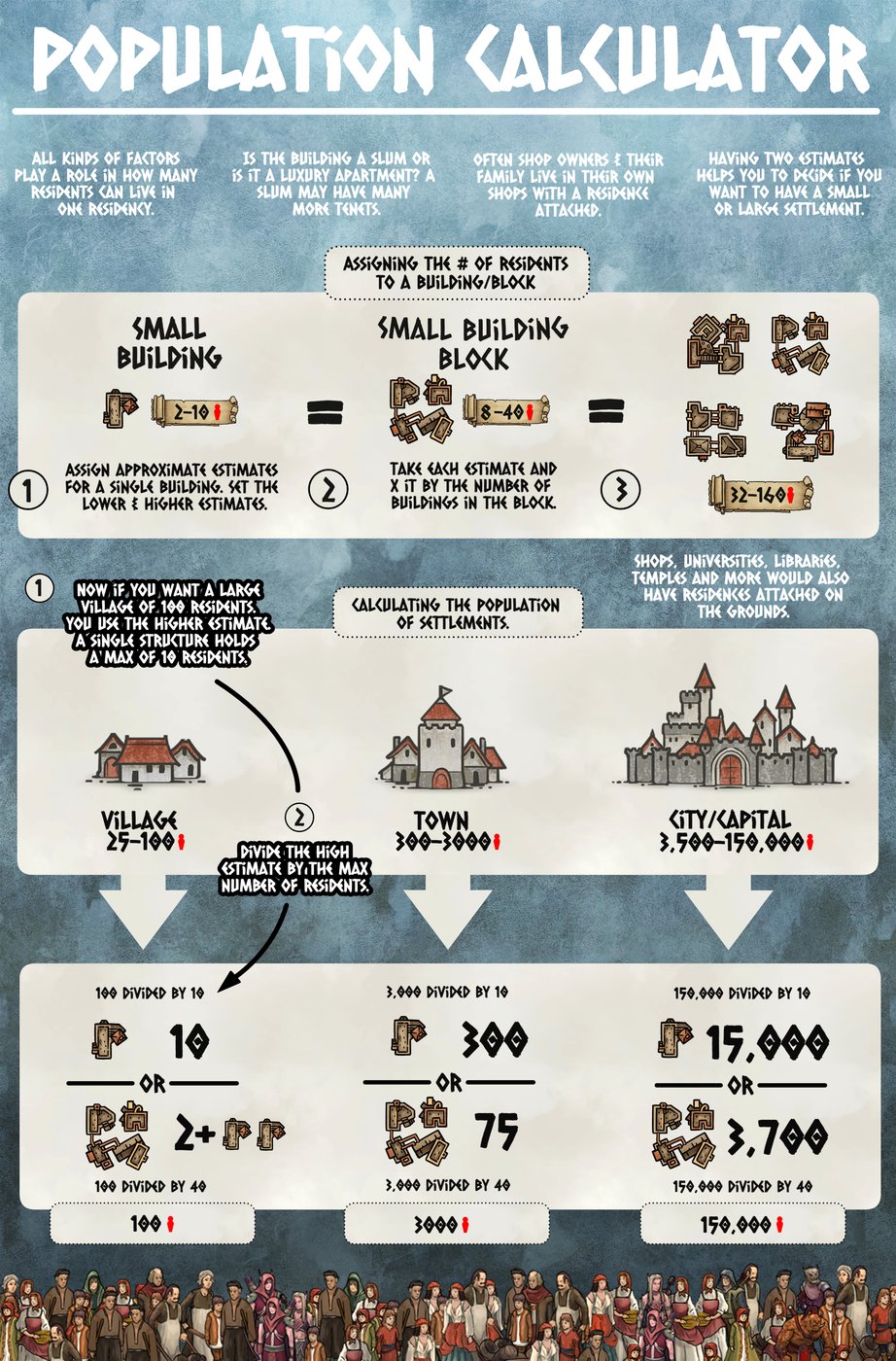 Population Calculator