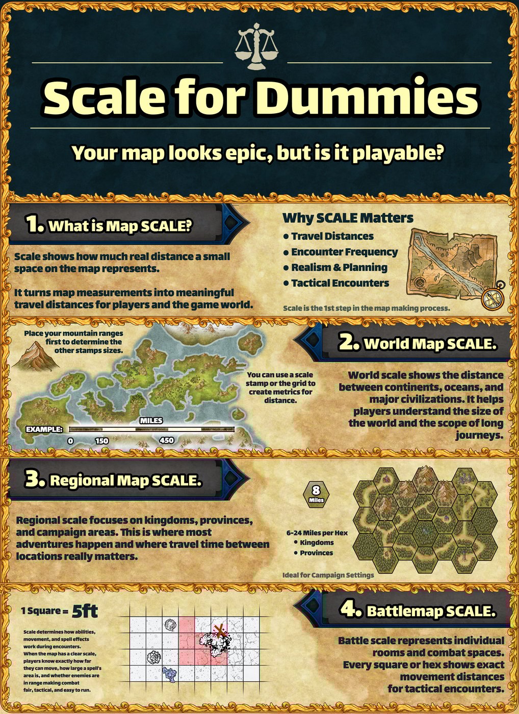 Scale for Dummies Guide