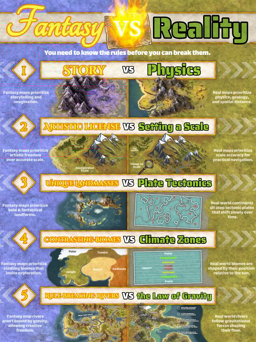 Fantasy VS Reality Guide