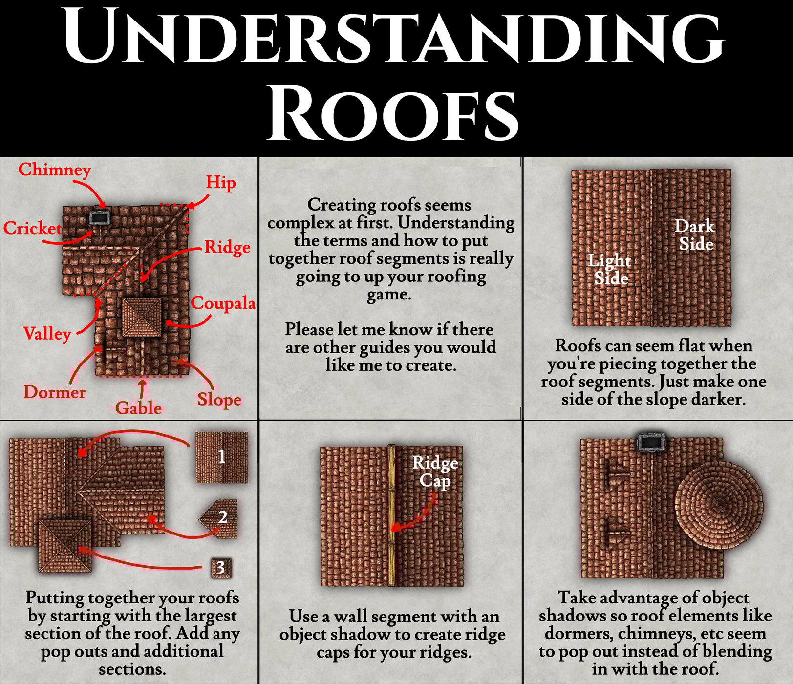 Understanding Roofs (Guide)