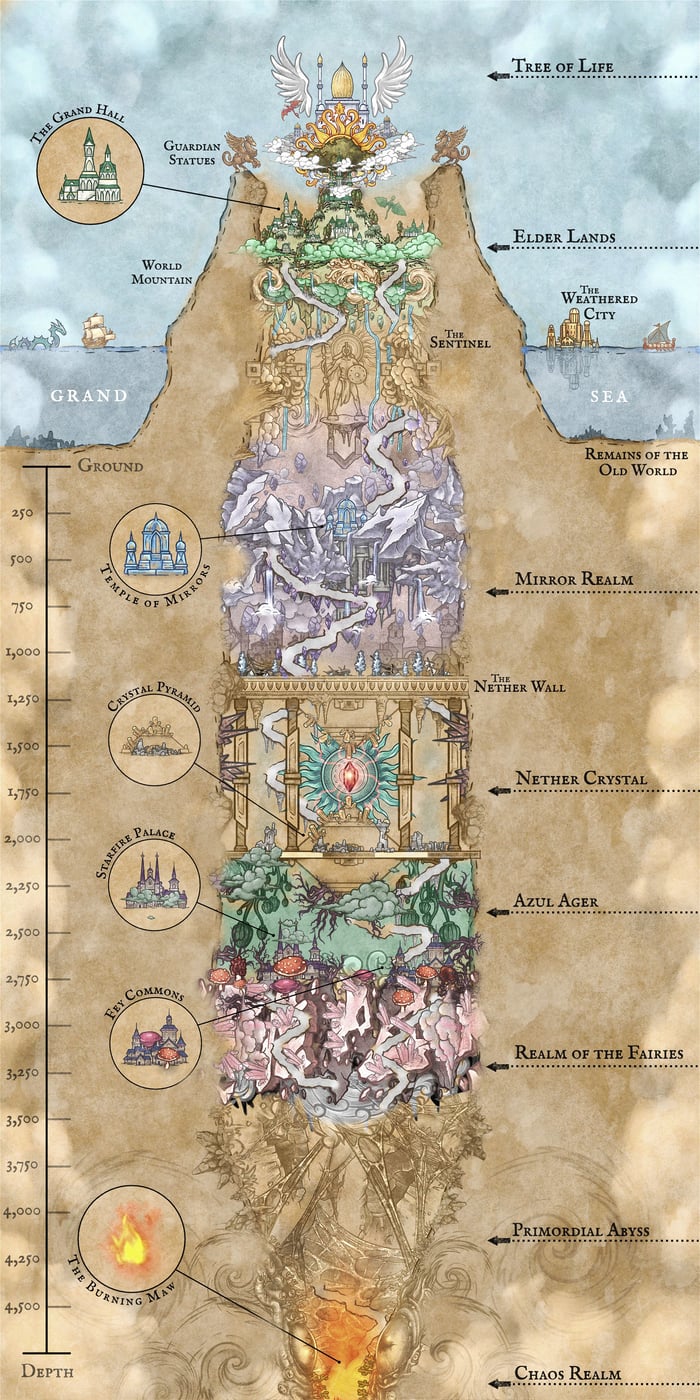 Map of the Underwyld