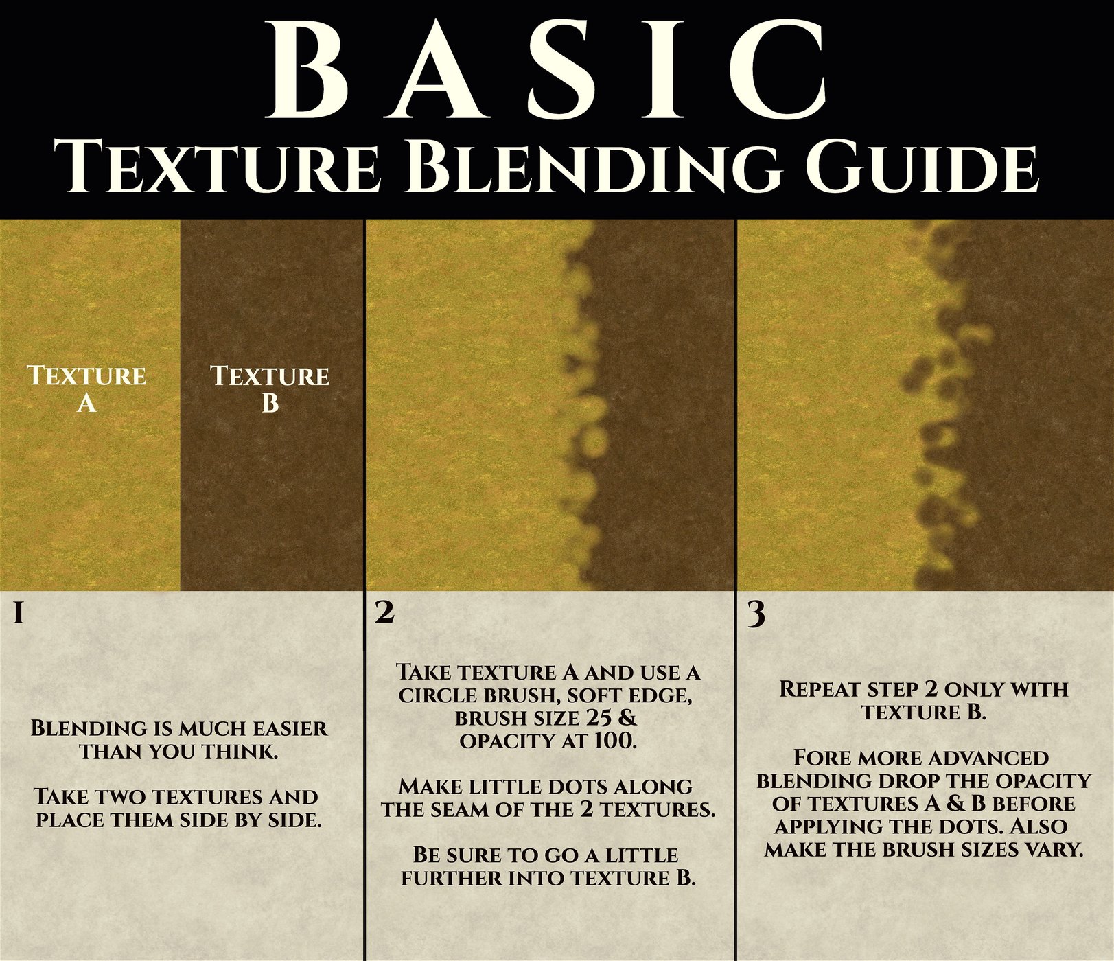 Basic Texture Blending Guide