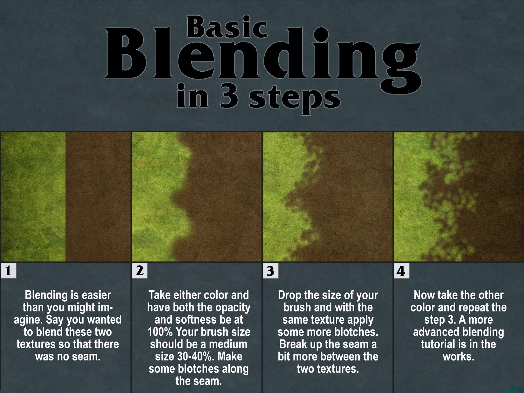 Basic Blending Guide
