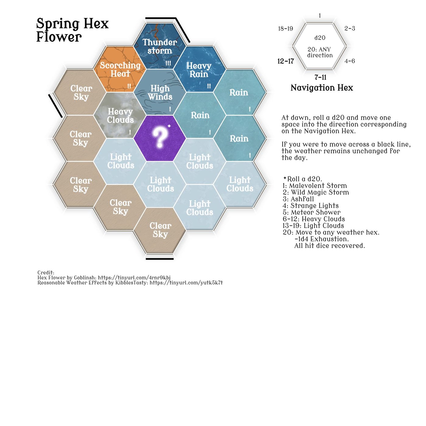 Hex Flower - Spring