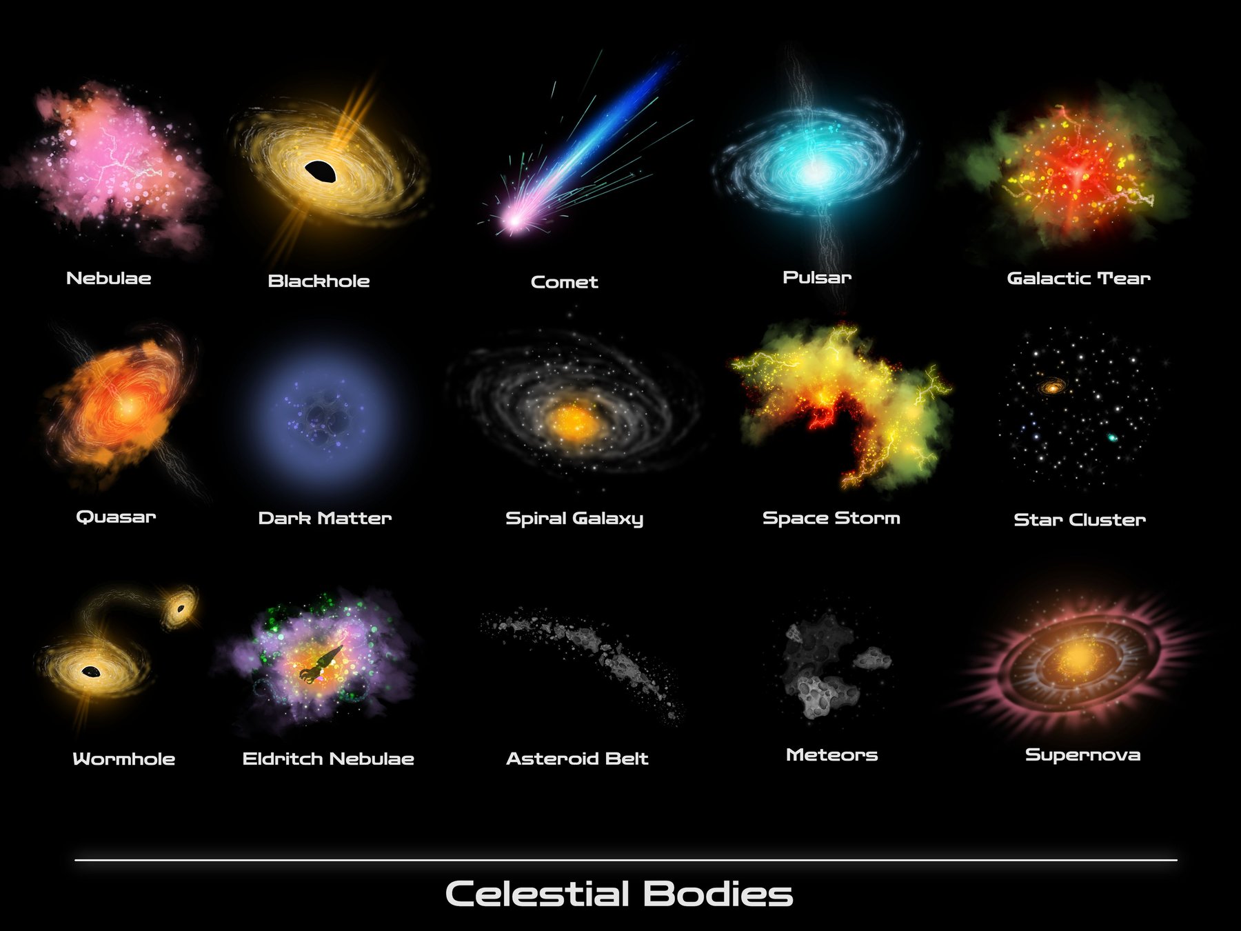 Celestial Bodies
