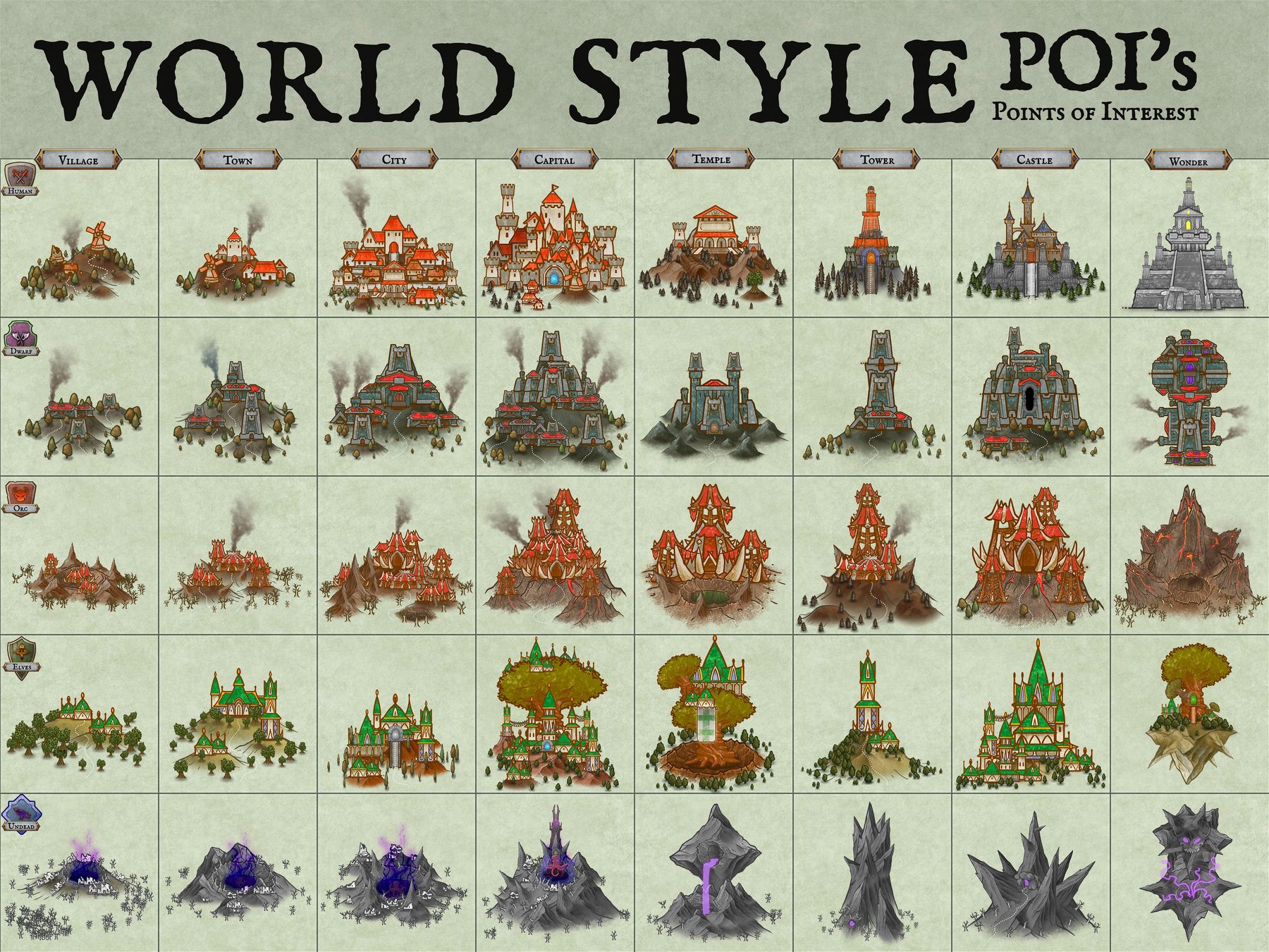 World POI's I (Flat)