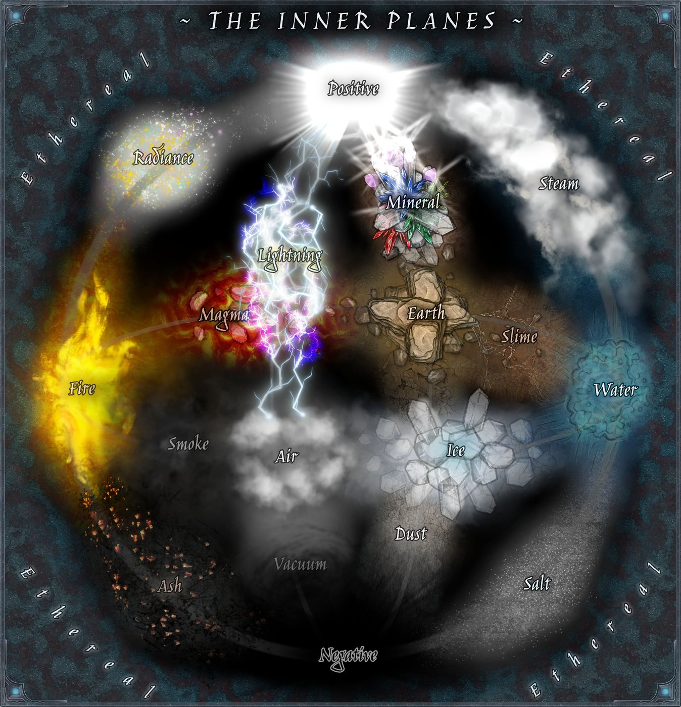 The Inner Planes (English)