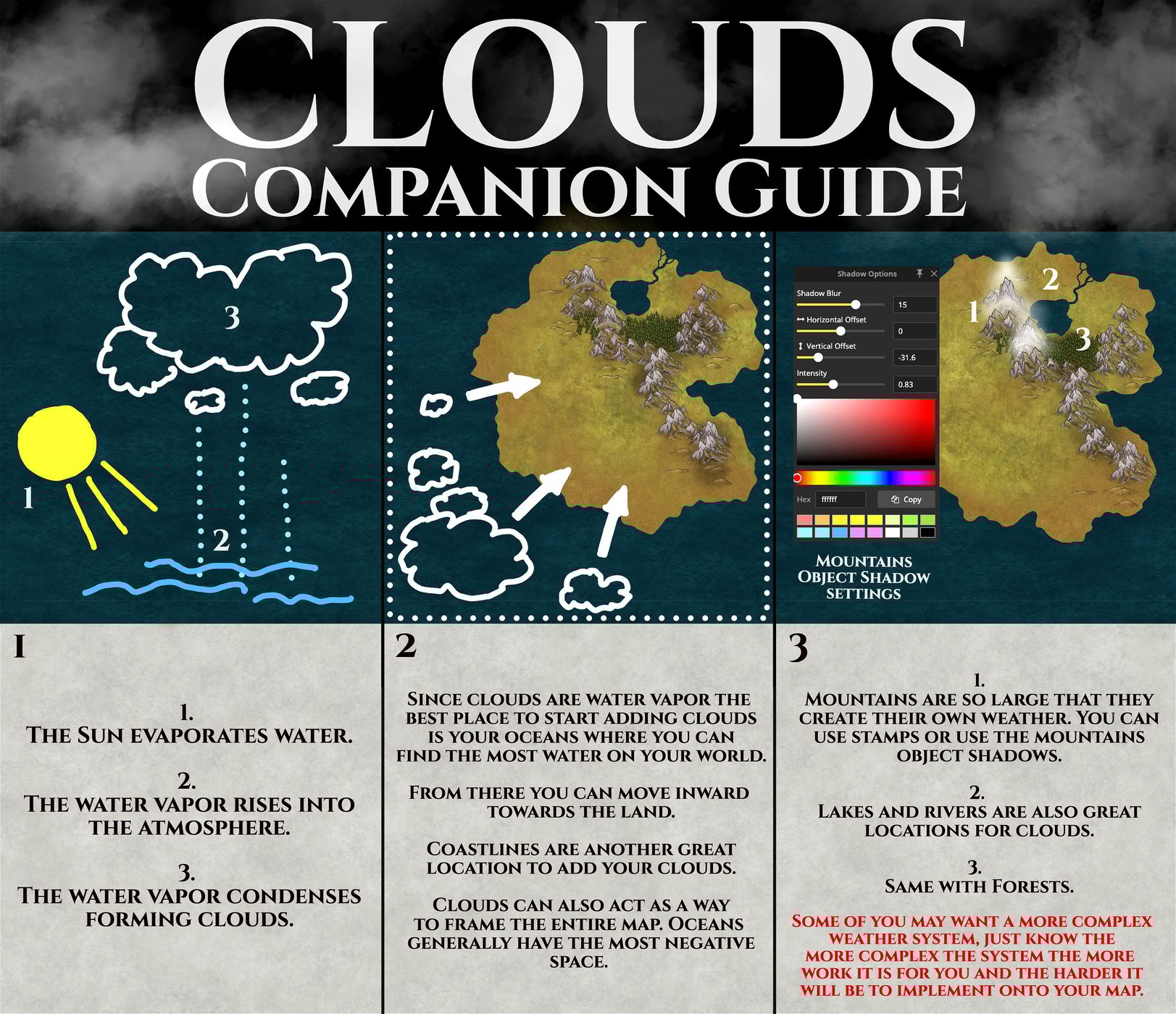 CLOUDS Companion Guide