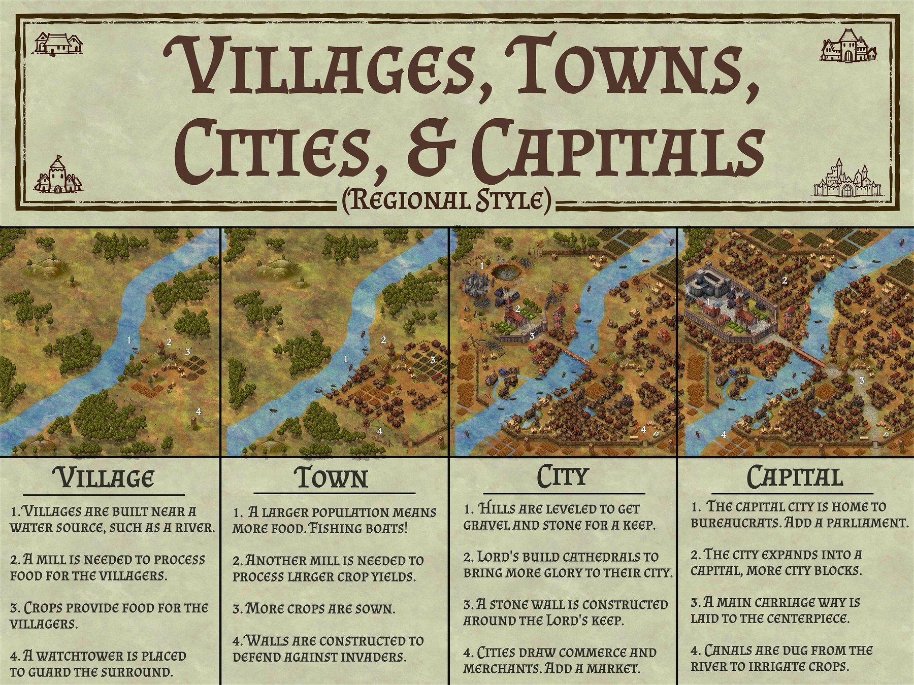 Guide: Villages, Towns, Cities, & Capitals