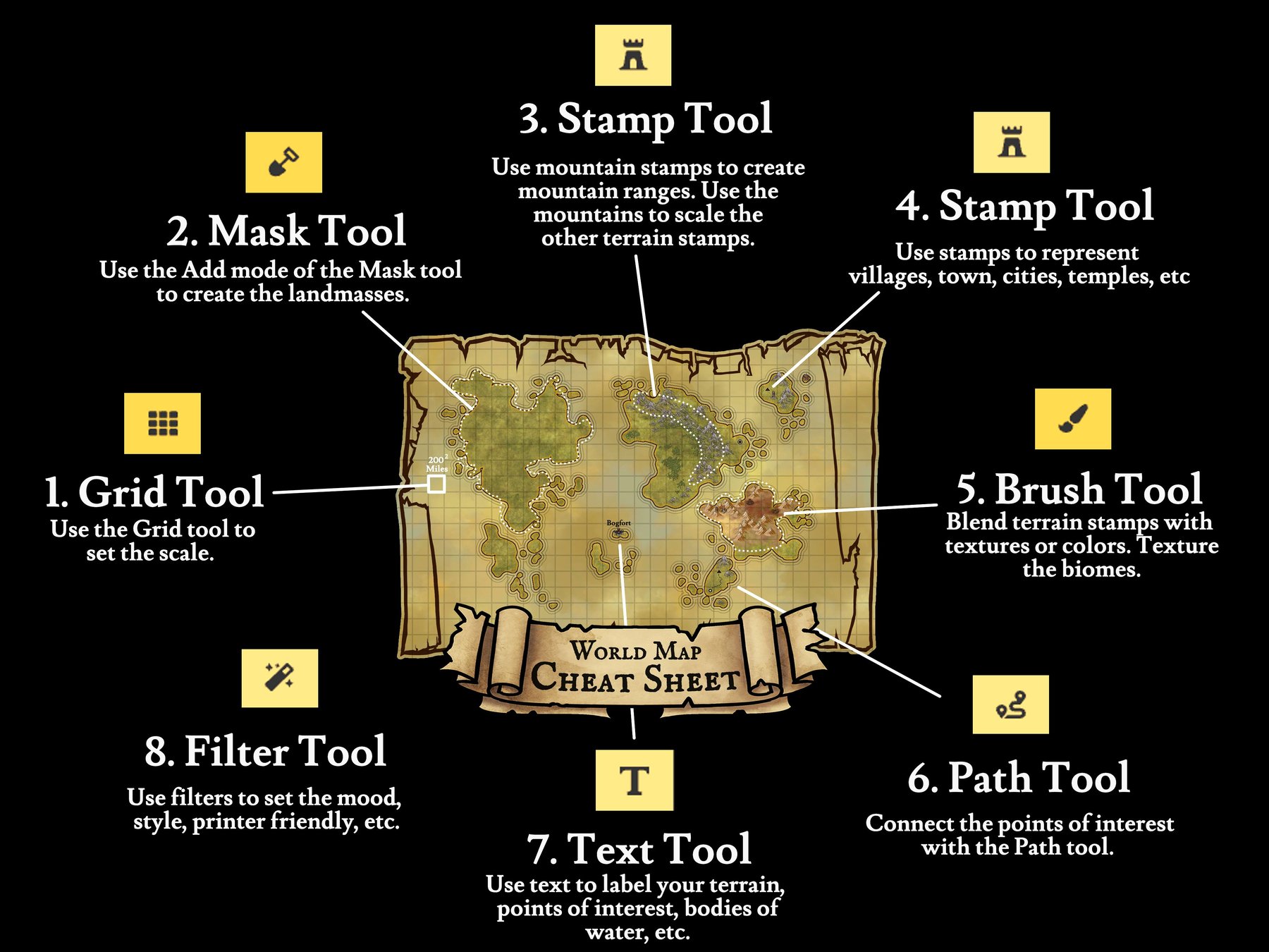 World Map Cheat Sheet