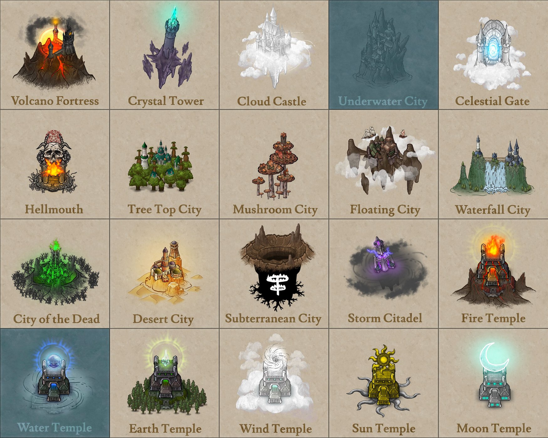 No Faction Affiliated POIs