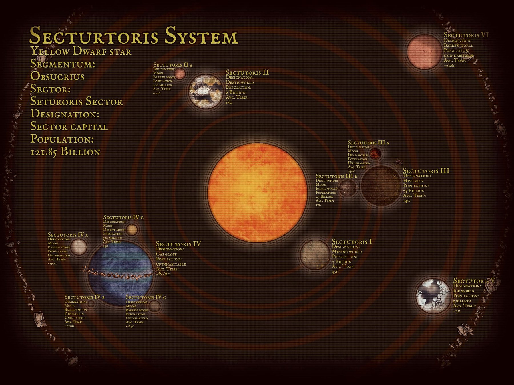 Sectutoris star system Warhammer 40k