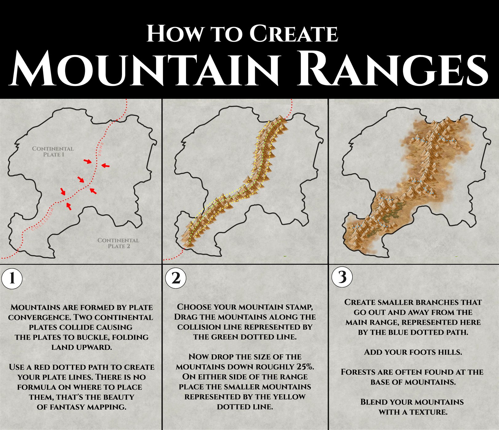 Guide: How to Create Mountain Ranges