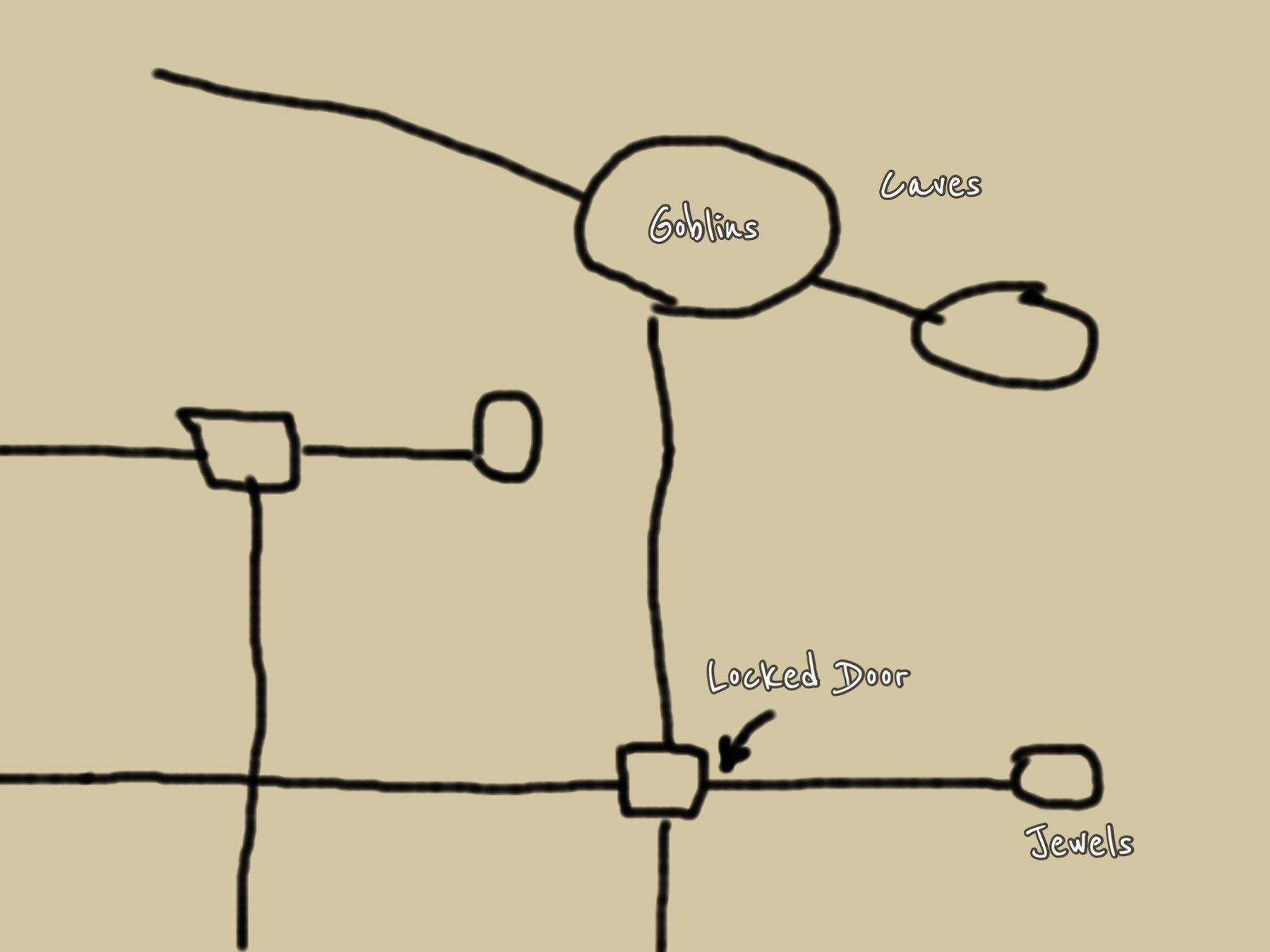 Scampus’ Map