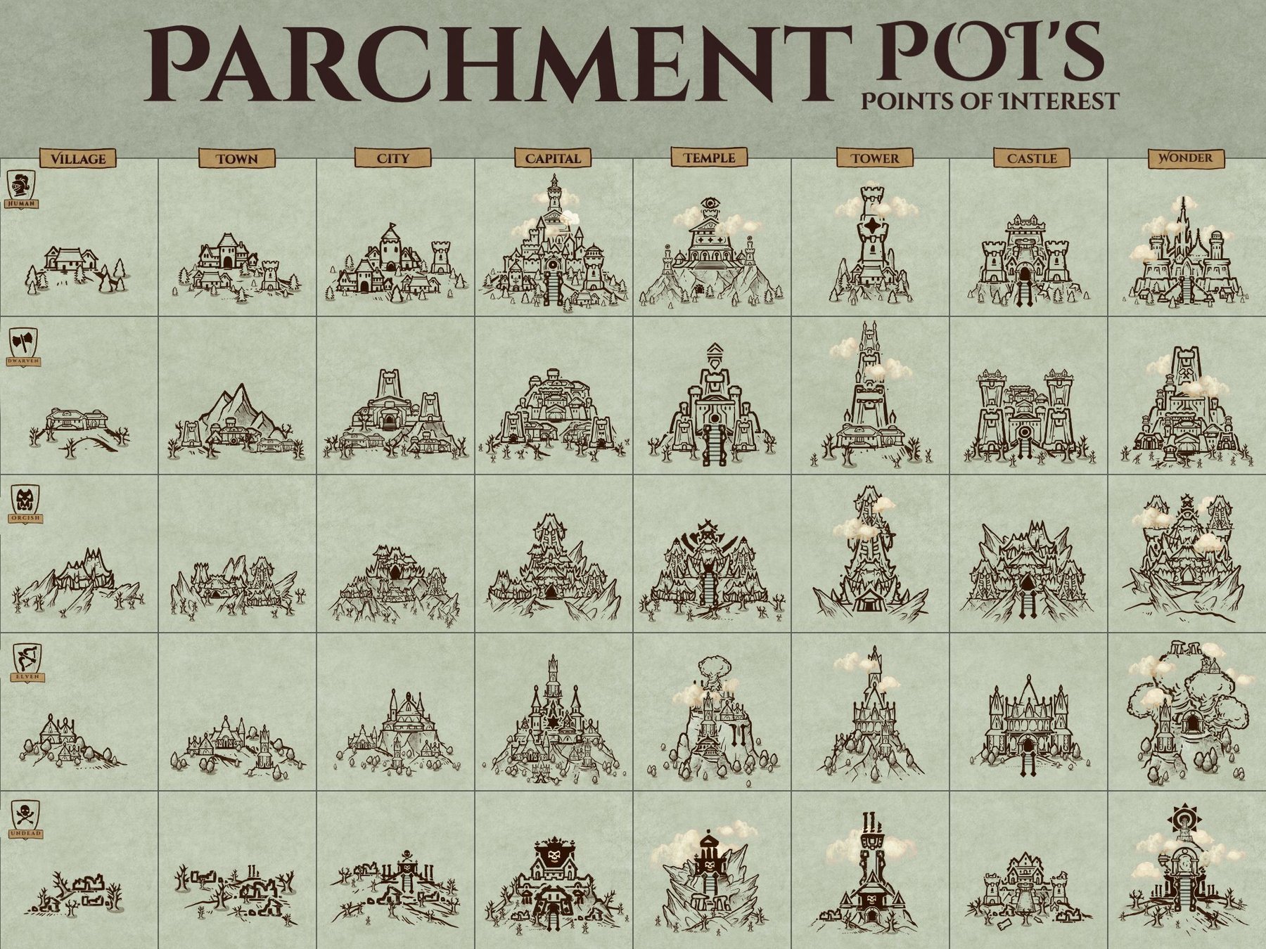 Parchment POI's