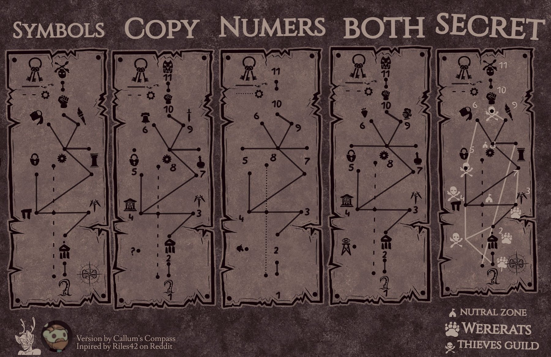 Mantol Derith Maps Part 2