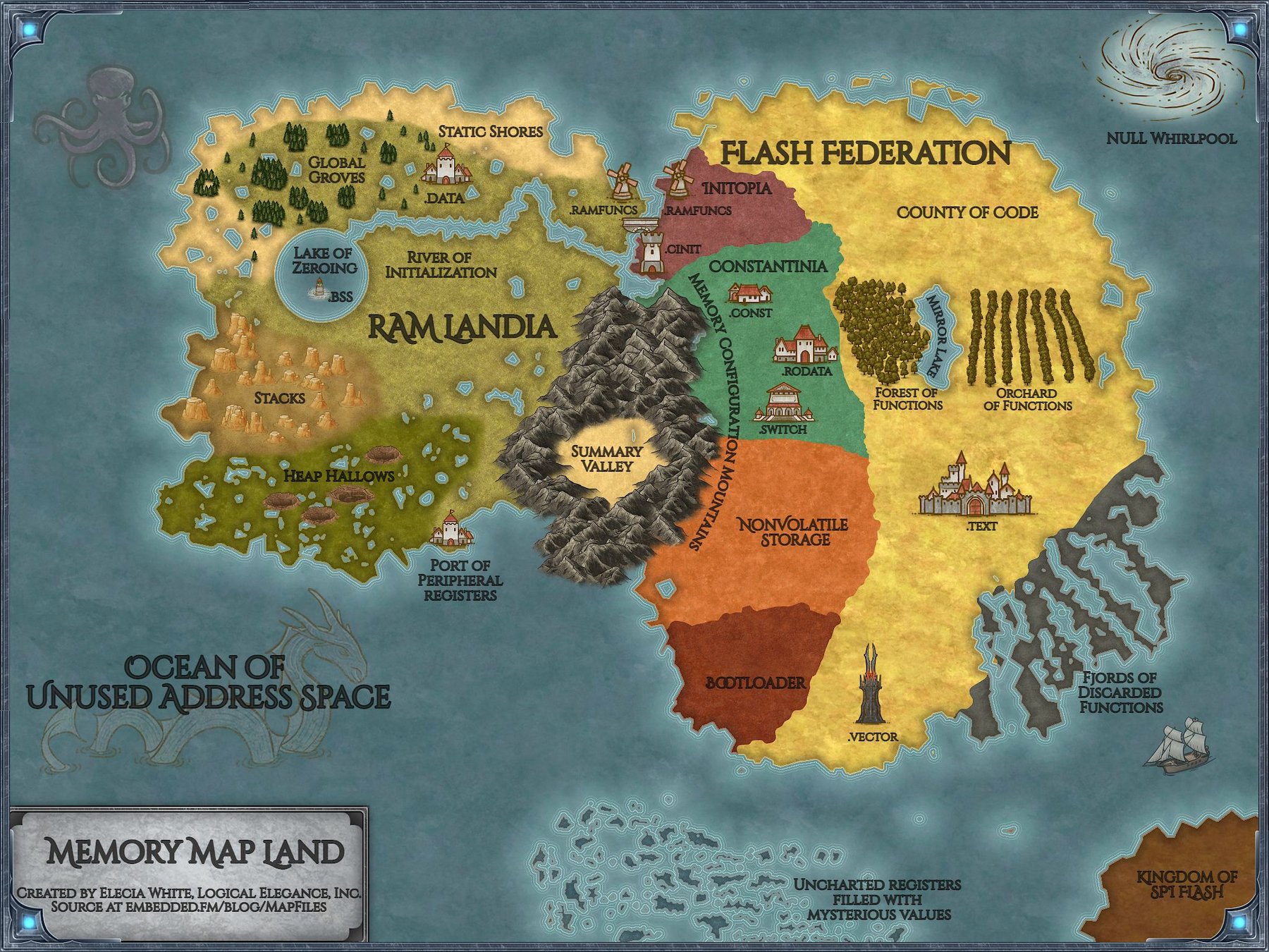 Memory Map Land