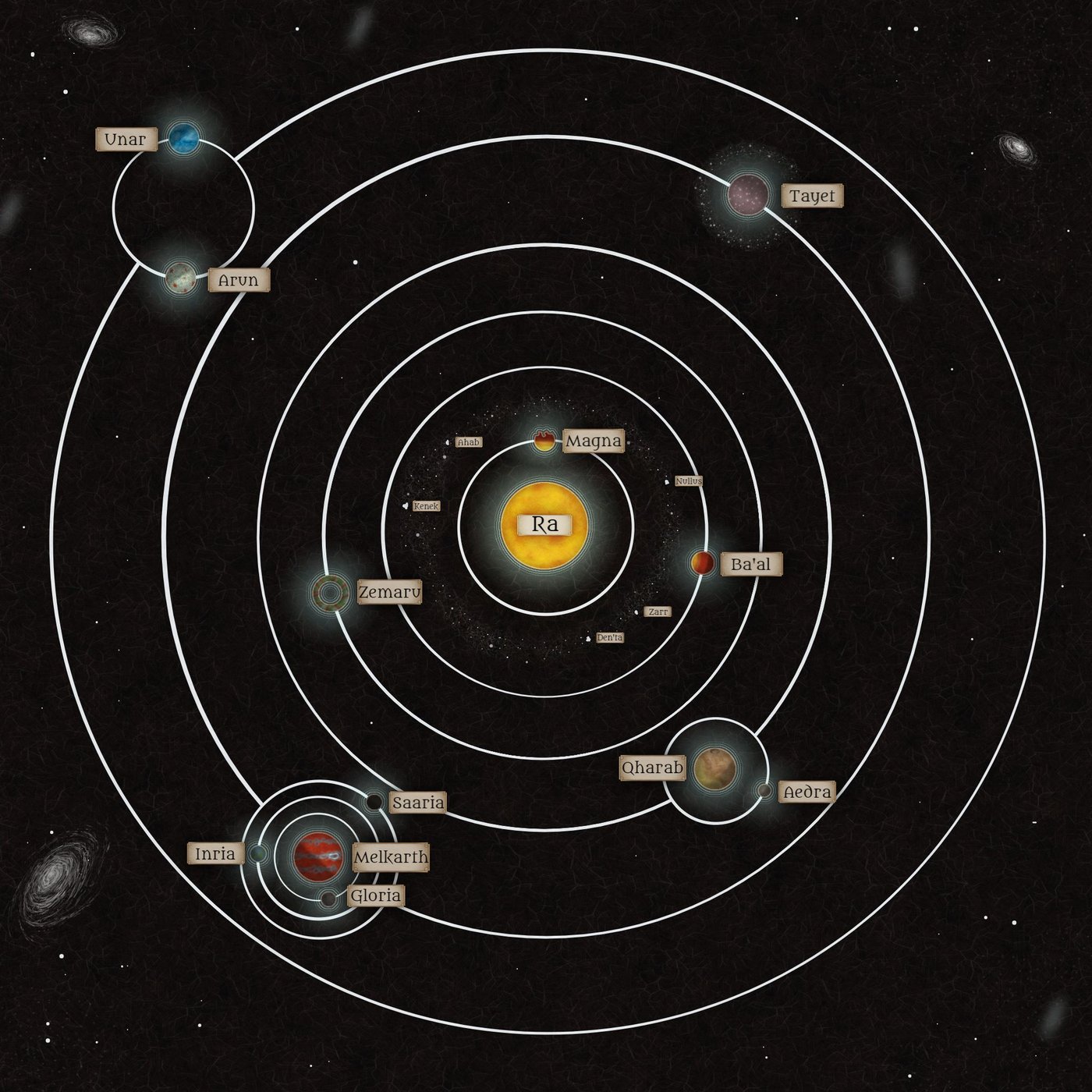 Solar System