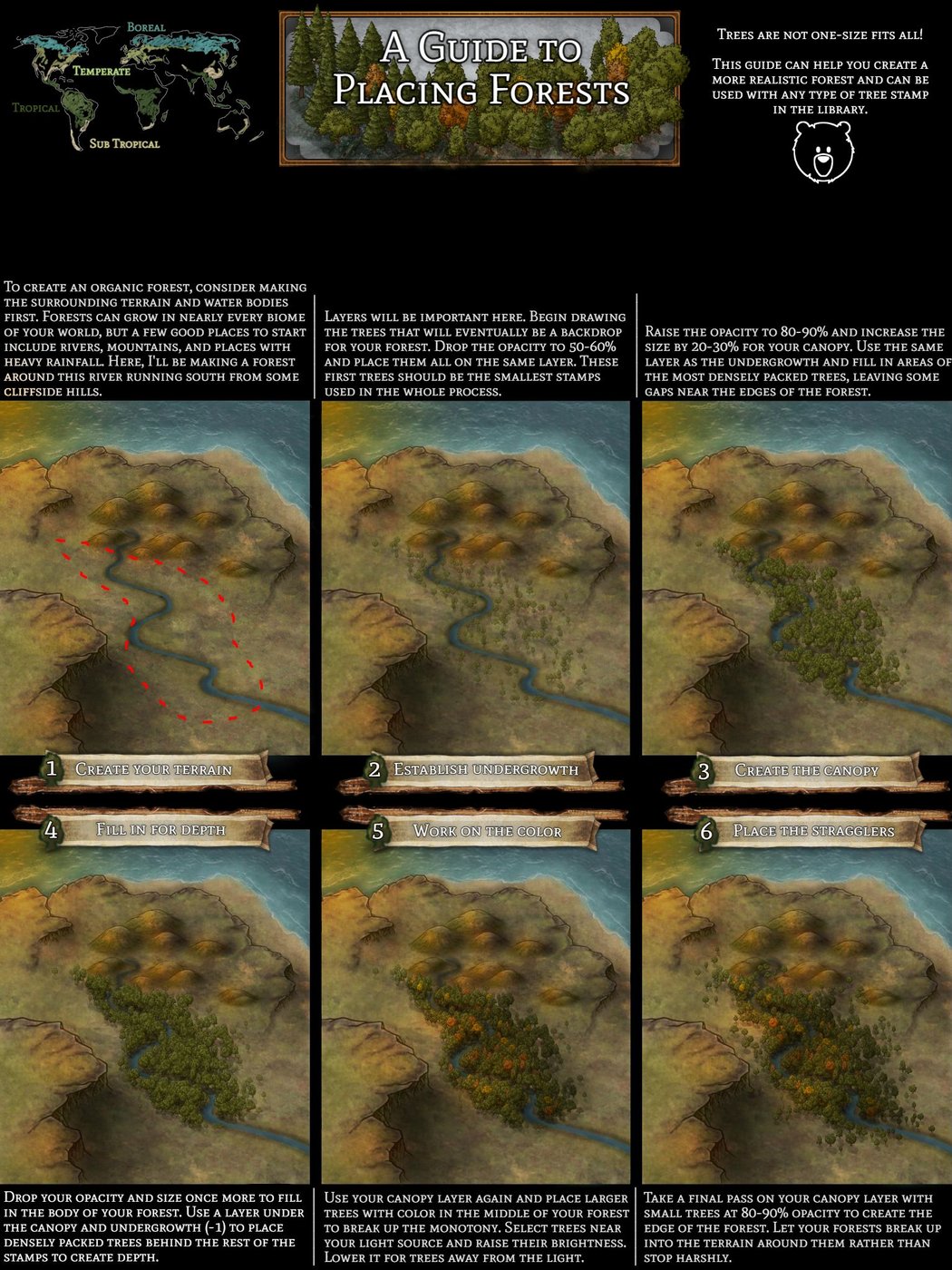 Forest Tutorial