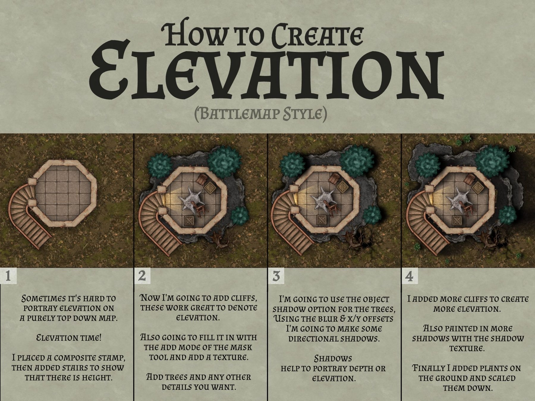 Guide: How to Create Elevation
