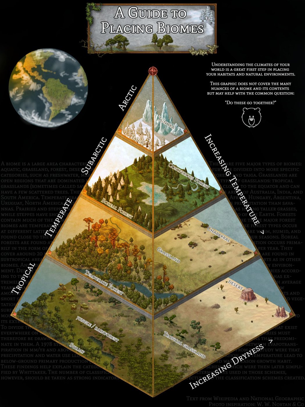 Biome Tutorial